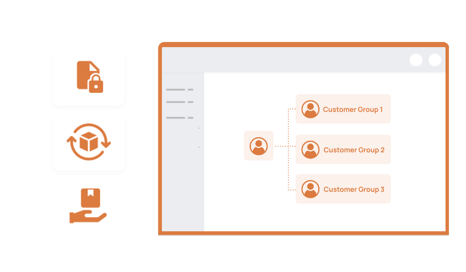 Customer Segmentation and Access Control-2