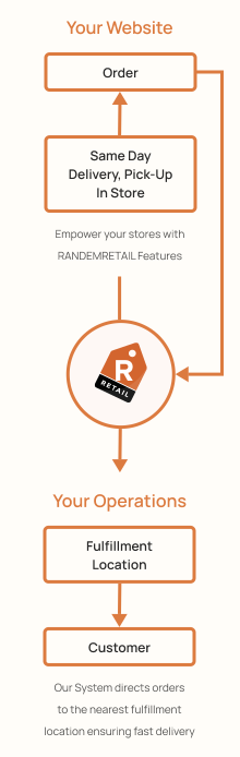 lifecycle-order-mobile